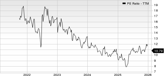 Patria Investments Limited PE Ratio (TTM)