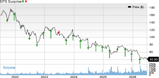 NIKE, Inc. Price and EPS Surprise