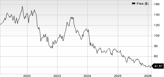 CONMED Corporation Price