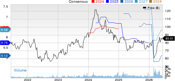 Tennant Company Price and Consensus