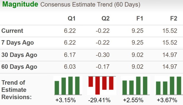 Zacks Investment Research