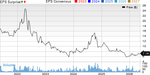 United-Guardian, Inc. Price, Consensus and EPS Surprise
