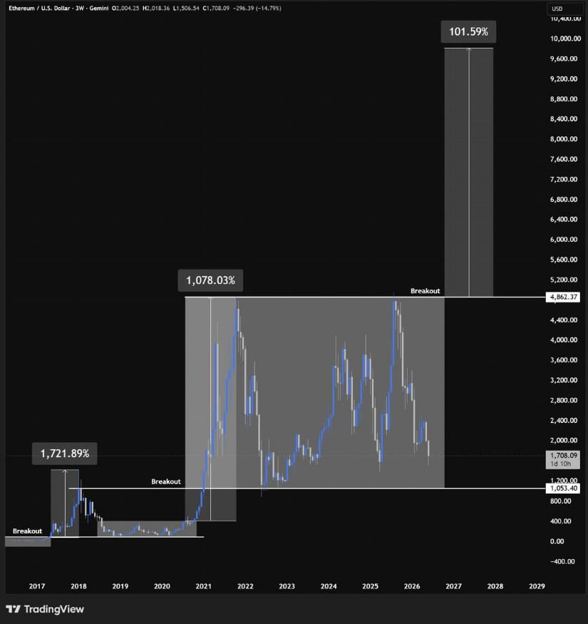Cycle Chart Points to a Breakout Above ATH