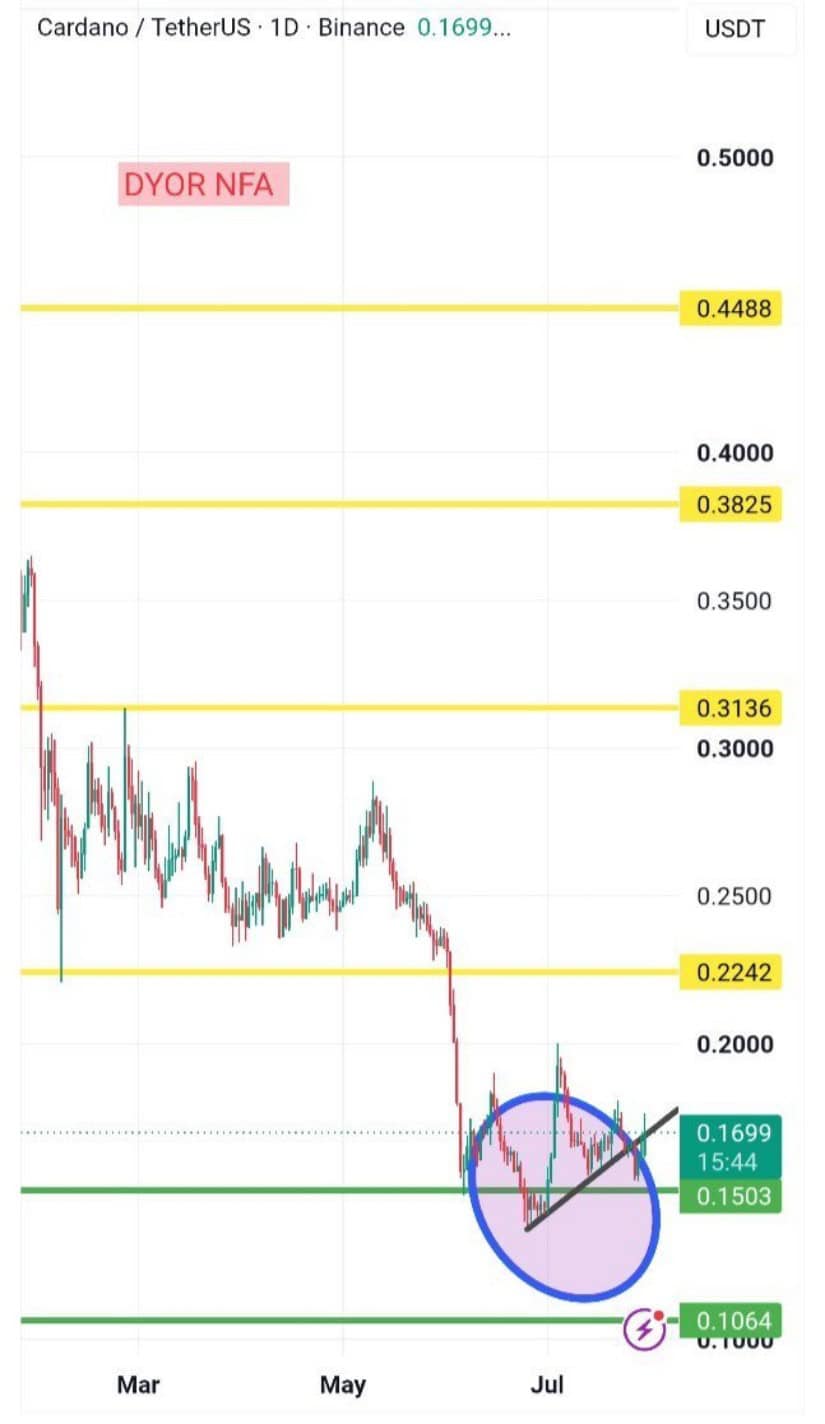 Recovery Structure Begins Forming Above Major Demand