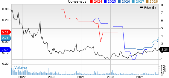 Outdoor Holding Company Price and Consensus
