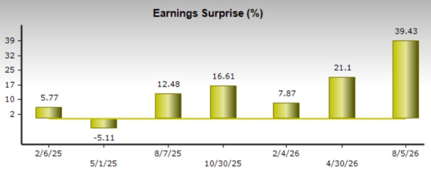 Zacks Investment Research