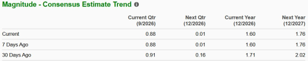 Zacks Investment Research