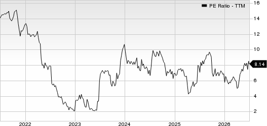 Industrial Logistics Properties Trust PE Ratio (TTM)