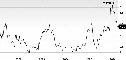 KORU Medical Systems, Inc. Price