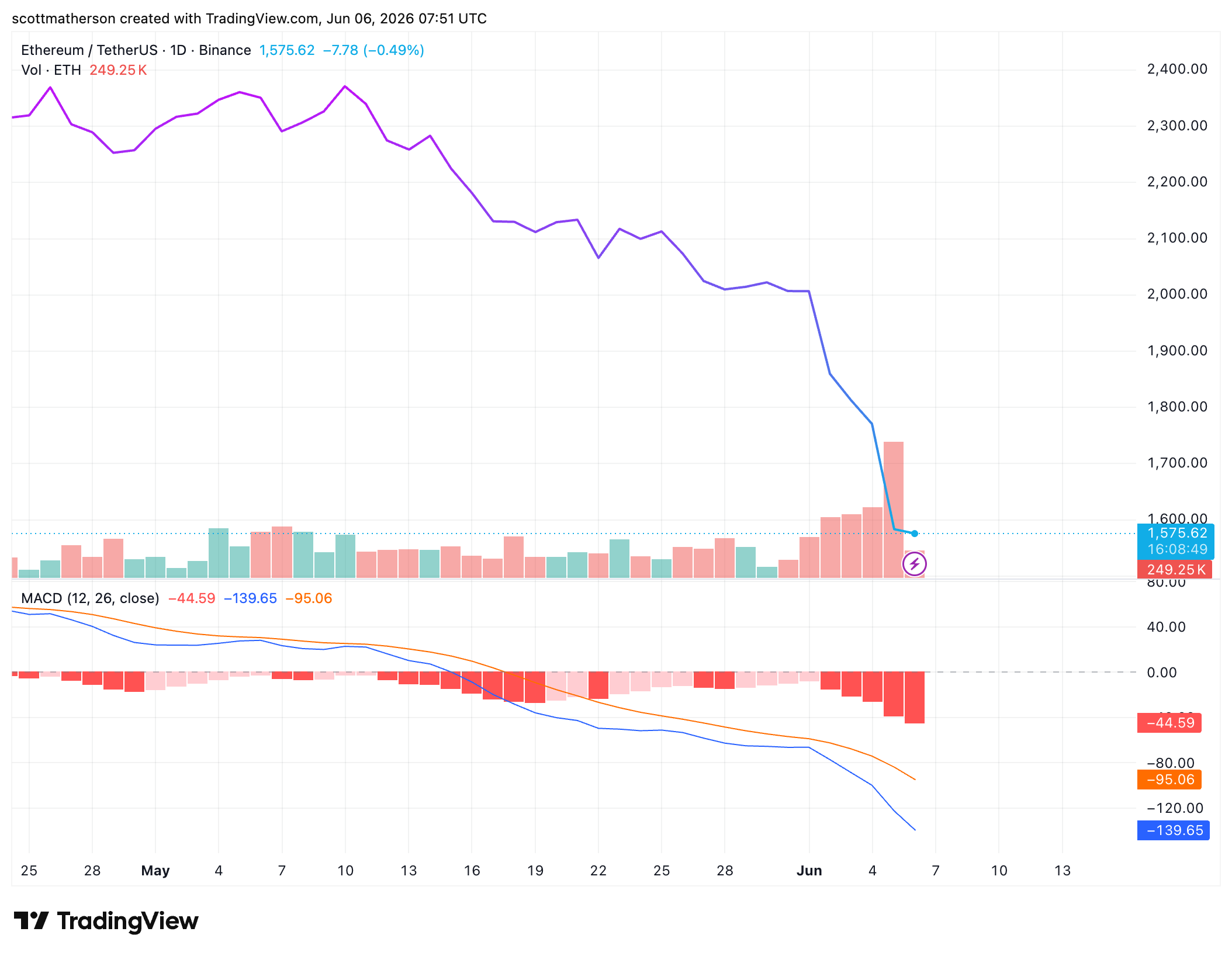 Ethereum