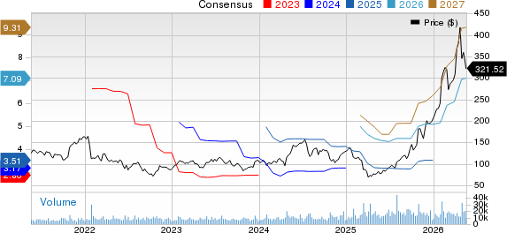 Teradyne, Inc. Price and Consensus