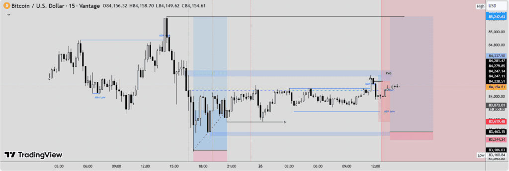 Bitcoin BTC price chart technical analysis