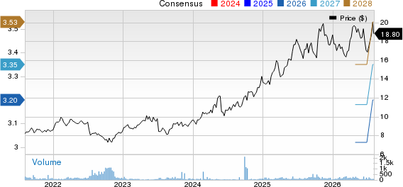 Agri Bank China Price and Consensus