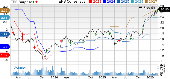 OUTFRONT Media Inc. Price, Consensus and EPS Surprise