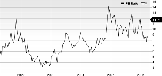Atlanticus Holdings Corporation PE Ratio (TTM)