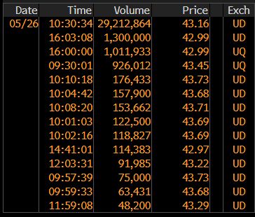 BlackRock IBIT Bitcoin ETF