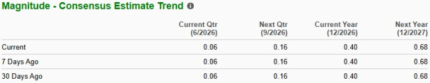 Zacks Investment Research
