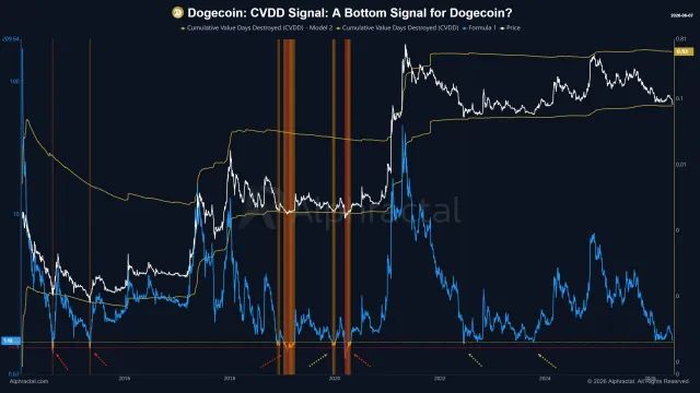 Dogecoin