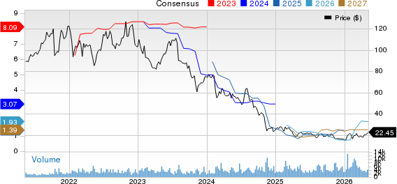 AMN Healthcare Services Inc Price and Consensus