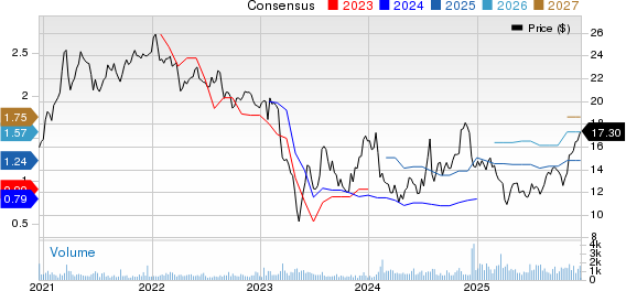 Flushing Financial Corporation Price and Consensus