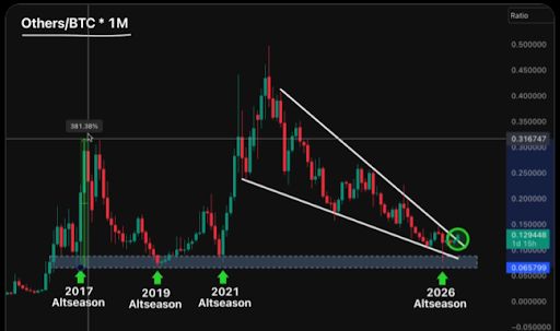 Altcoin