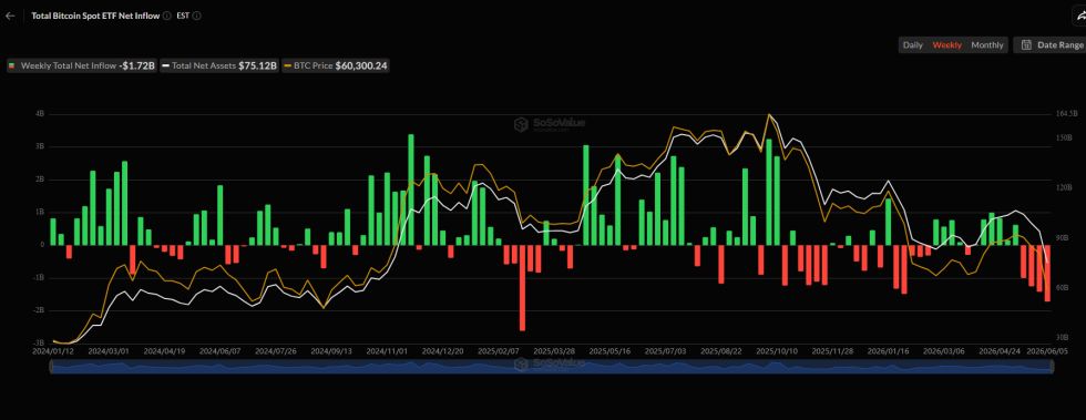 Bitcoin Spot ETF Netflow