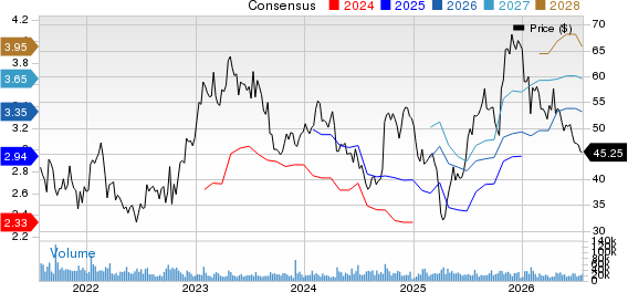 Las Vegas Sands Corp. Price and Consensus
