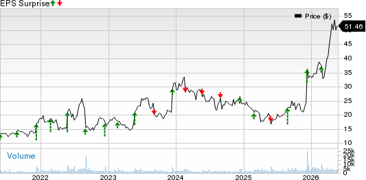 Photronics, Inc. Price and EPS Surprise