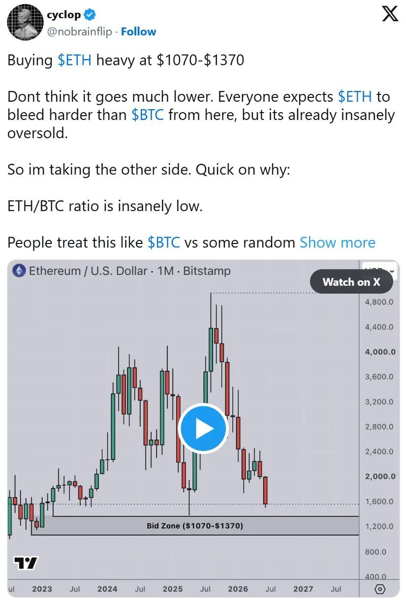 $1,070–$1,370 Bid Zone Is the Deeper Accumulation Area