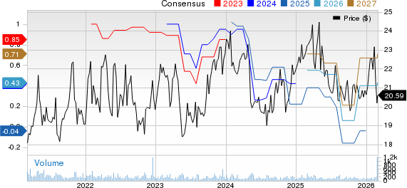 CrossAmerica Partners LP Price and Consensus