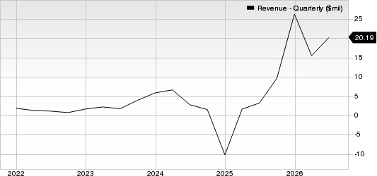Red Cat Holdings, Inc. Revenue (Quarterly)