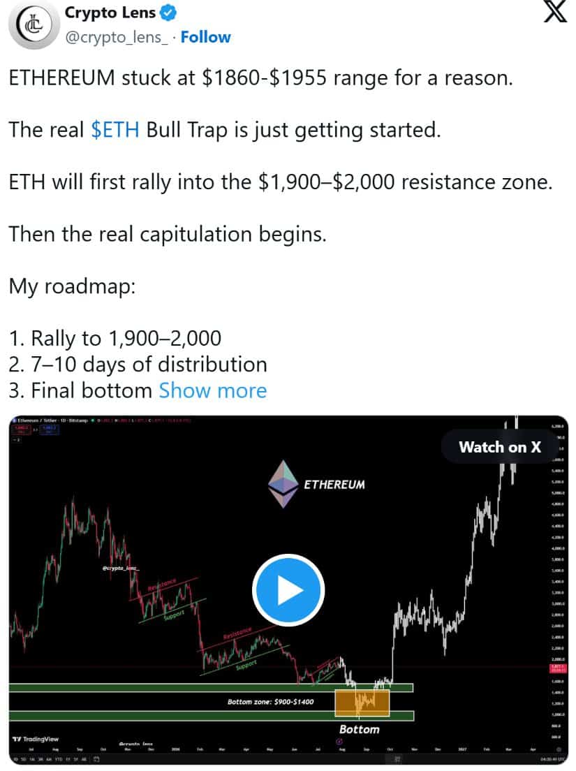 Contrary: Analyst Warns of a Bull Trap Near $2,000