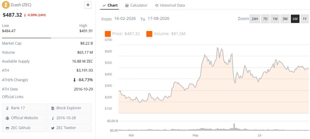 zcash zec live price chart