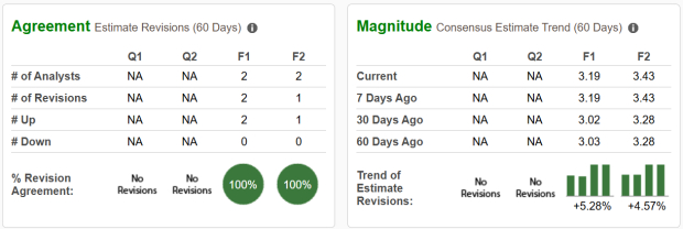 Zacks Investment Research