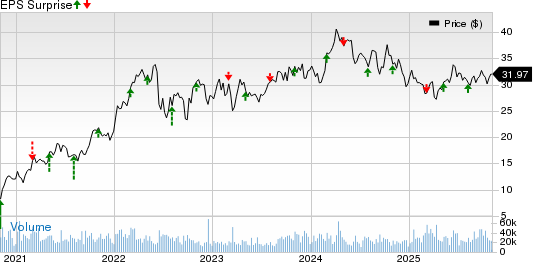 Canadian Natural Resources Limited Price and EPS Surprise