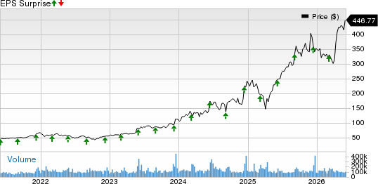 Broadcom Inc. Price and EPS Surprise