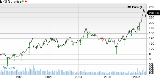 Valero Energy Corporation Price and EPS Surprise