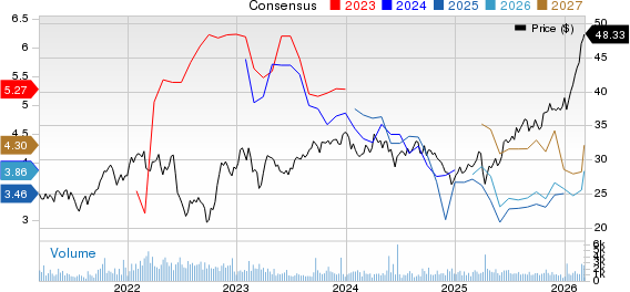 Eni SpA Price and Consensus