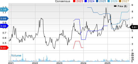 Quad Graphics, Inc Price and Consensus