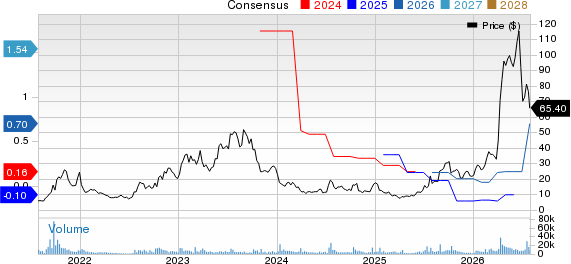 Aehr Test Systems Price and Consensus