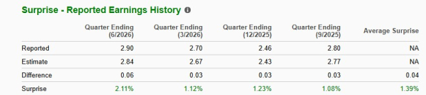 Zacks Investment Research
