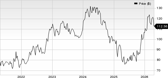 Merck & Co., Inc. Price