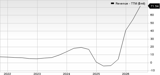 Red Cat Holdings, Inc. Revenue (TTM)