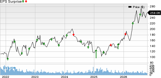 Nucor Corporation Price and EPS Surprise