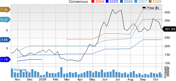 Astera Labs, Inc. Price and Consensus