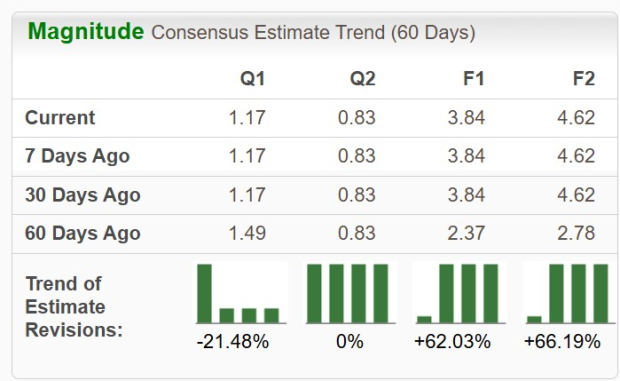 Zacks Investment Research
