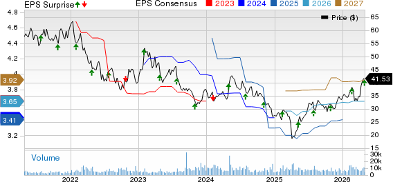 Sensata Technologies Holding N.V. Price, Consensus and EPS Surprise