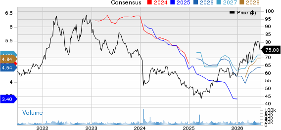 Archer Daniels Midland Company Price and Consensus