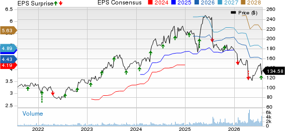 Badger Meter, Inc. Price, Consensus and EPS Surprise