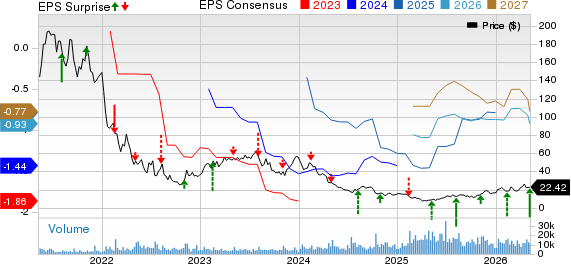 10x Genomics Price, Consensus and EPS Surprise